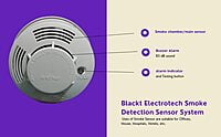 Smoke Apparatus DIY (BT35F)